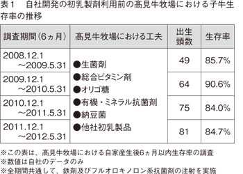 髙見氏