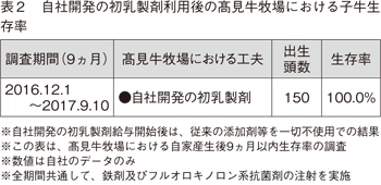 髙見氏